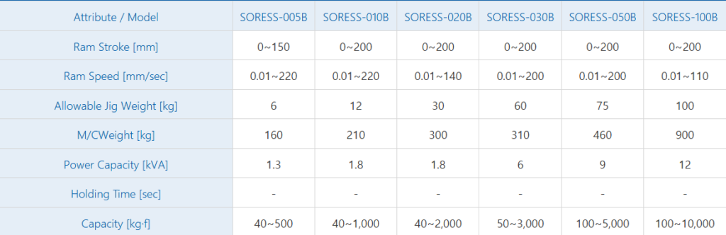 Specification for (HSVP-Series Bench Type)