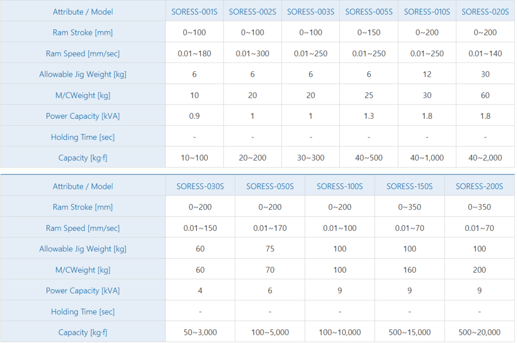 Specification for (HSVP-Series Slim Type)